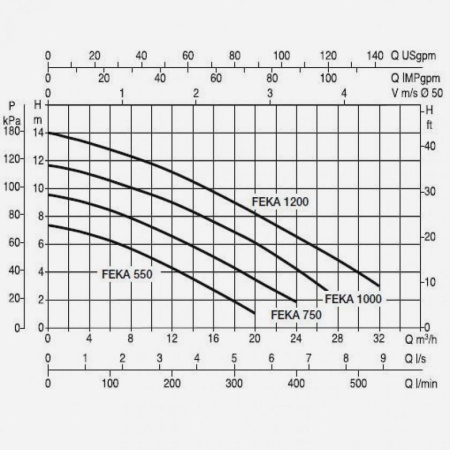 Фекальный насос DAB Feka VS 550 M-A, 103040000, 103040000H