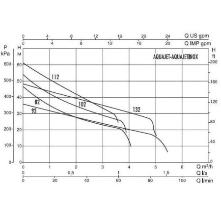 Насосная станция DAB AquaJet-Inox 92 M, 102655080H