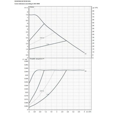 Циркуляционный насос DAB Evosta2 20-75/130 SOL, 60188404