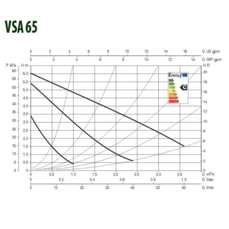 Циркуляционный насос DAB VSA 65/130 1/2”, 60115319, 60182210H