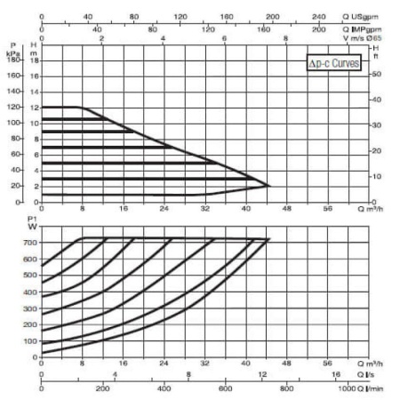 Циркуляционный насос DAB Evoplus B 120/340.65 M, 60150981