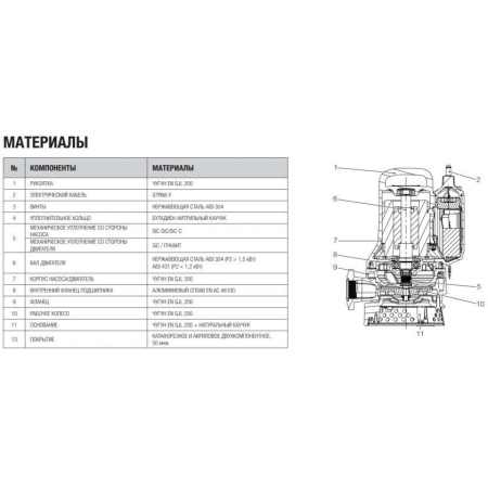 Дренажный насос DAB Drenag FX 15.11 MNA, 60191237