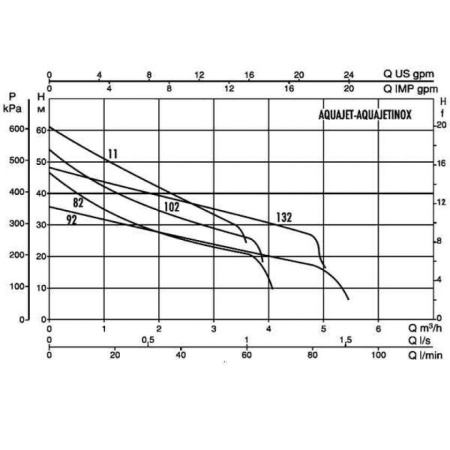 Насосная станция DAB AquaJet 82 M - G, 60121345H