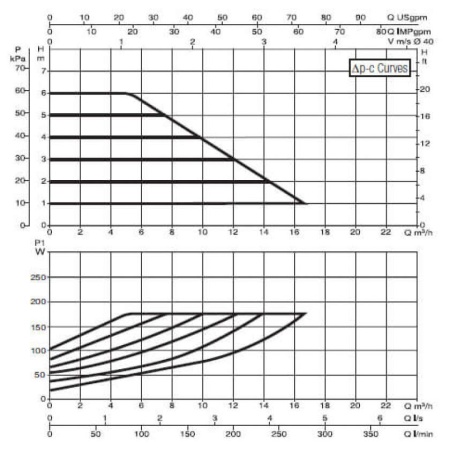 Циркуляционный насос DAB Evoplus B 60/220.40 M, 60150964