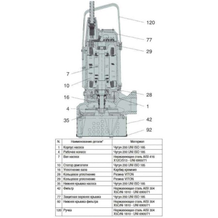 Дренажный насос DAB Drenag 1400 M, 103010040