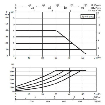 Циркуляционный насос DAB Evoplus B 40/450.100 M, 60150992