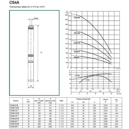 Скважинный насос DAB CS4A-12 T (4GG motor), 104103012