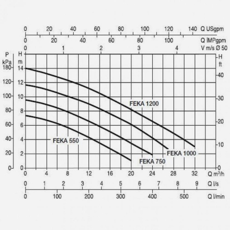 Фекальный насос DAB Feka VS 1000 M-NA, 103040090, 103040090H