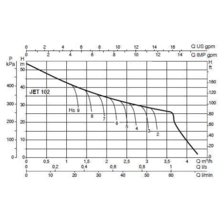 Центробежный самовсасывающий насос DAB JetInox 102 M, 60168068H