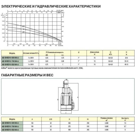 Колодезный насос DAB Diver 6 - 800 M-A, 60122632