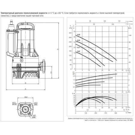 Дренажный насос DAB Drenag FX 15.11 MNA, 60191237