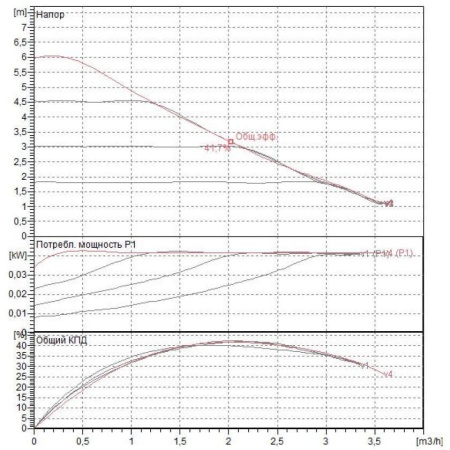 Циркуляционный насос DAB Evotron 60/180, 60143359