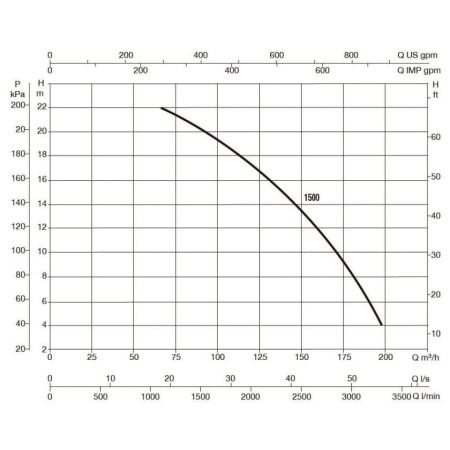 Насос для бассейнов DAB Europro 1500 T, 60169142