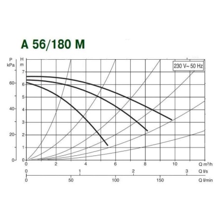 Циркуляционный насос DAB A 56/180 M, 505805001