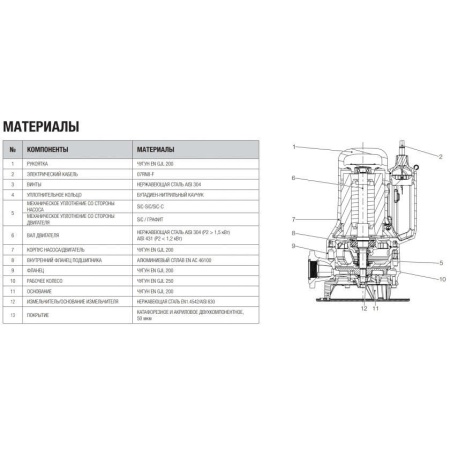 Фекальный насос DAB Grinder FX 15.15 TNA, 60191259