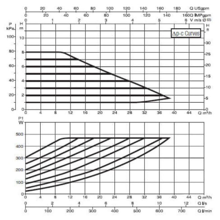 Циркуляционный насос DAB Evoplus B 80/340.65 M, 60150979