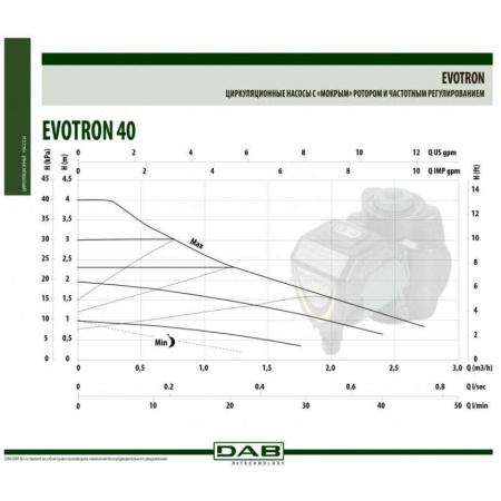Циркуляционный насос DAB Evotron 40/150 SAN, 60143366