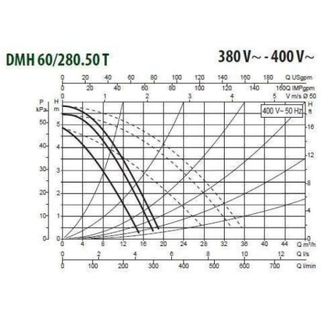 Циркуляционный насос DAB DMH 60/280.50 T, 505933622