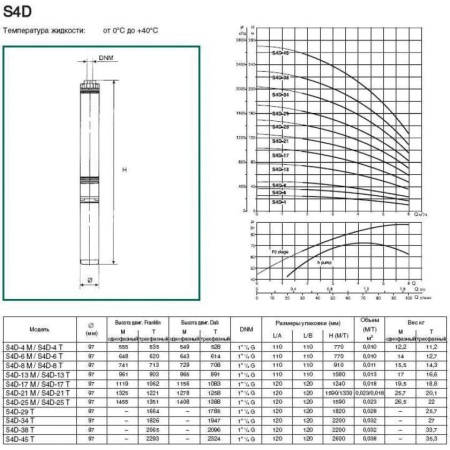 Скважинный насос DAB S4 D 4 - M (4OL motor), 60160360