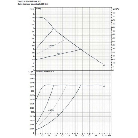 Циркуляционный насос DAB Evosta2 20-75/130 SOL PWM 1/2", 60188453