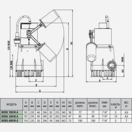 Дренажный насос DAB Nova 300 M-A, 60168337H