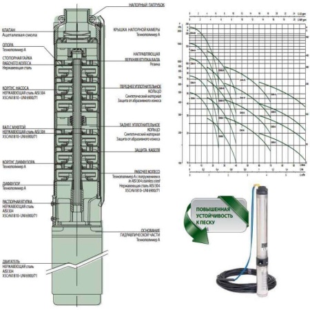Скважинный насос DAB CS4D-6 M (4GG motor), 104100812