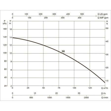 Насос для бассейнов DAB Europro 550 T-BR, 60169143