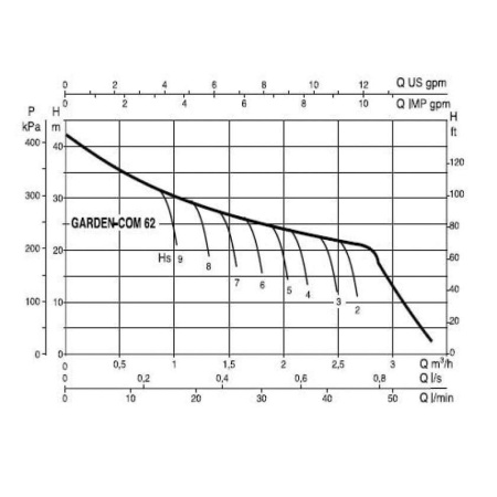 Центробежный самовсасывающий насос DAB GardenJet-Com 62 M, 102682000