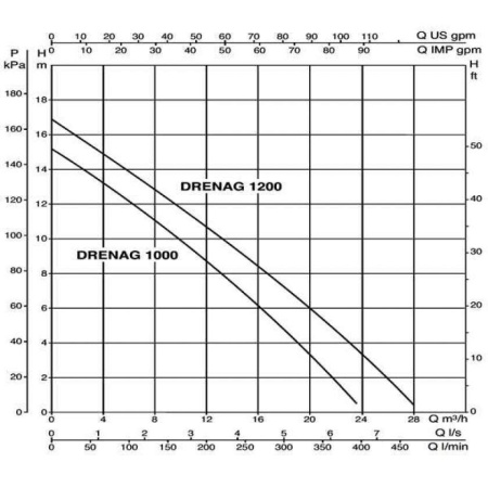 Дренажный насос DAB Drenag 1000 T-NA, 103041020