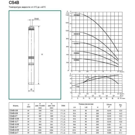 Скважинный насос DAB CS4B-8 T (4OL motor), 60117103