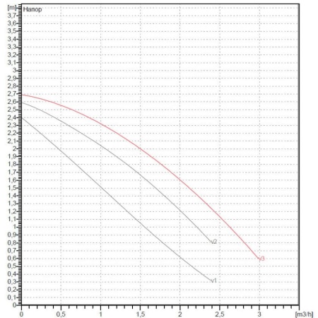 Циркуляционный насос DAB VA 25/130, 60112896, 60182197H