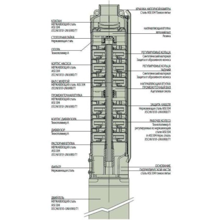 Скважинный насос DAB S4 E 23 - T (4GG motor), 504103852