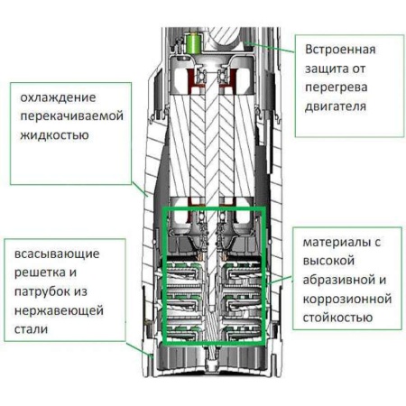 Колодезный насос DAB Divertron 1000 M, 60122623