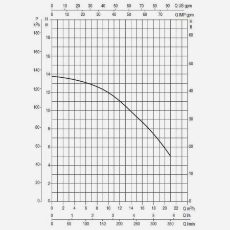 Насос для бассейнов DAB Euroswim 75 T, 60145192