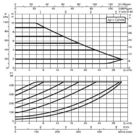 Циркуляционный насос DAB Evoplus B 100/280.50 M, 60150973