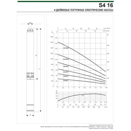 Скважинный насос DAB S4 16/8 3HP M230/50 KIT 4OL 15 MT, 60197315