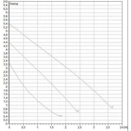 Циркуляционный насос DAB VA 55/180 X, 60112957, 60182170H