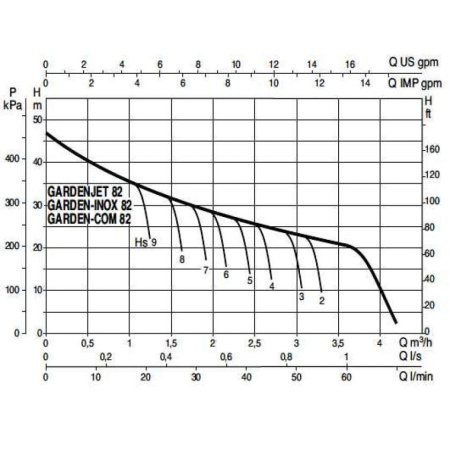 Центробежный самовсасывающий насос DAB GardenJet 82 M, 102652010, 60174348H