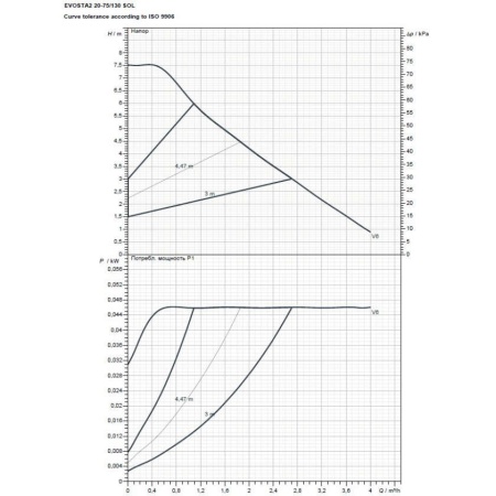 Циркуляционный насос DAB Evosta2 20-75/130 SOL PWM, 60188443