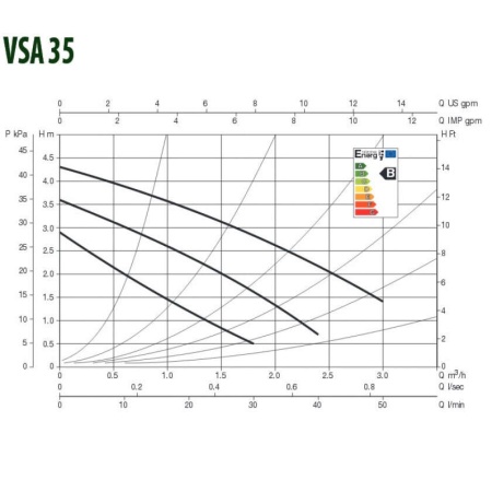 Циркуляционный насос DAB VSA 35/180, 60115309, 60182205H