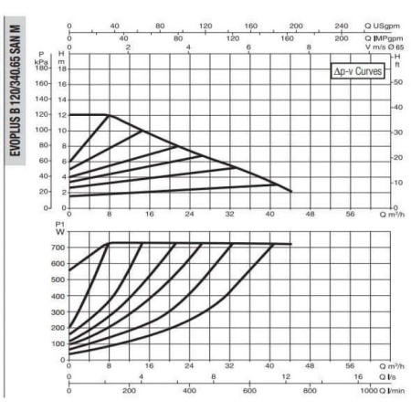 Циркуляционный насос DAB Evoplus B 120/340.65 SAN M, 60151178