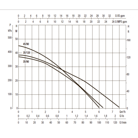 Колодезный насос DAB Dtron2 35/120, 60195251