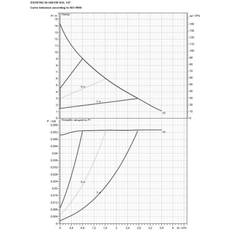 Циркуляционный насос DAB Evosta2 30-145/130 SOL PWM 1/2", 60188455