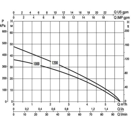 Колодезный насос DAB Divertron X 1000 M + всасывающий шланг для верхнего забора воды (с поплавком), 60165968