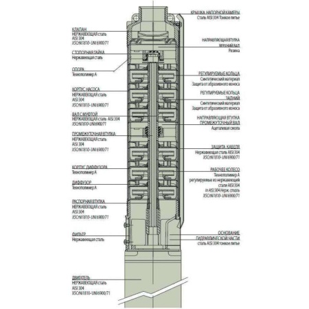Скважинный насос DAB S4 D 4 - M (4OL motor), 60160360