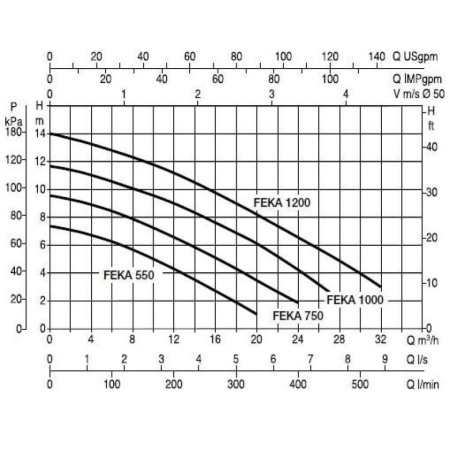 Фекальный насос DAB Feka VX 550 T-NA, 103045020