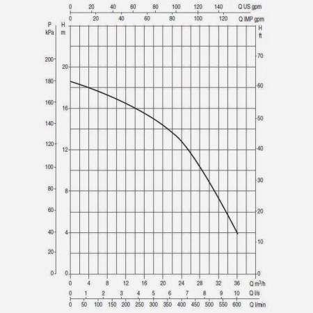 Насос для бассейнов DAB Euroswim 200 T, 60146035