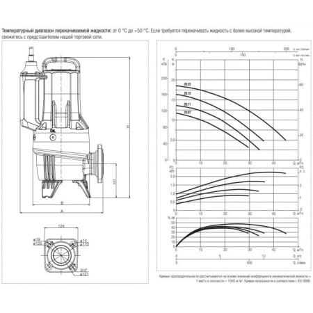 Фекальный насос DAB Feka FXV 20.07 MNA, 60191208