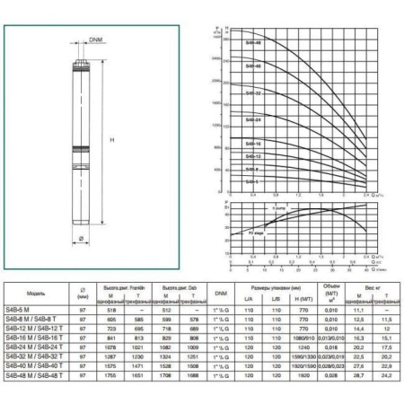 Скважинный насос DAB S4 B 48 - M (4OL motor), 60160357