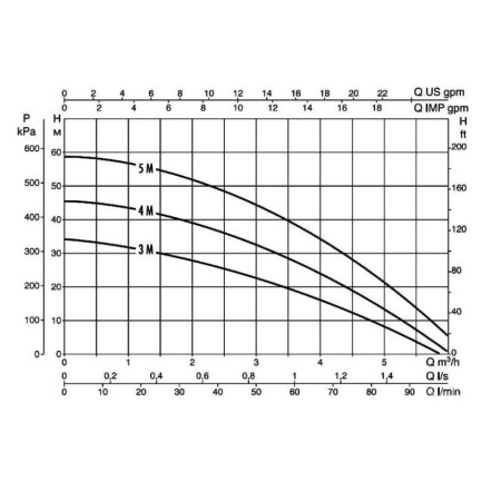Центробежный самовсасывающий насос DAB Multi Inox 5 M, 60122694